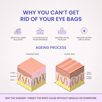 Claréa Glow® Red Light Therapy + EMS To Erase Eye Bags